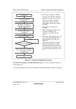 Предварительный просмотр 691 страницы Renesas SH7751 Group User Manual