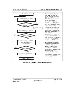 Предварительный просмотр 695 страницы Renesas SH7751 Group User Manual