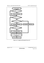 Предварительный просмотр 696 страницы Renesas SH7751 Group User Manual