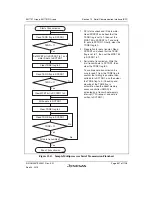 Предварительный просмотр 701 страницы Renesas SH7751 Group User Manual