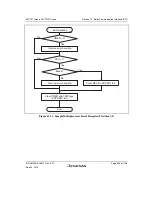 Предварительный просмотр 707 страницы Renesas SH7751 Group User Manual