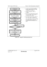 Предварительный просмотр 711 страницы Renesas SH7751 Group User Manual