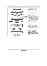 Предварительный просмотр 715 страницы Renesas SH7751 Group User Manual