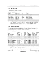 Предварительный просмотр 728 страницы Renesas SH7751 Group User Manual