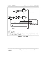 Предварительный просмотр 753 страницы Renesas SH7751 Group User Manual