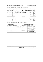 Предварительный просмотр 756 страницы Renesas SH7751 Group User Manual