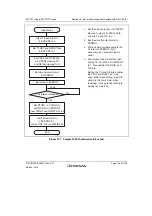 Предварительный просмотр 759 страницы Renesas SH7751 Group User Manual