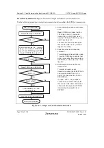 Предварительный просмотр 760 страницы Renesas SH7751 Group User Manual