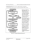 Предварительный просмотр 763 страницы Renesas SH7751 Group User Manual