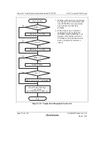 Предварительный просмотр 764 страницы Renesas SH7751 Group User Manual