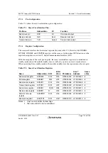 Предварительный просмотр 775 страницы Renesas SH7751 Group User Manual