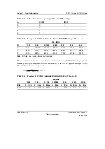 Предварительный просмотр 786 страницы Renesas SH7751 Group User Manual