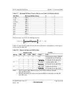 Предварительный просмотр 787 страницы Renesas SH7751 Group User Manual