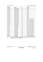 Предварительный просмотр 810 страницы Renesas SH7751 Group User Manual