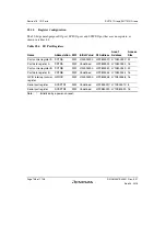 Предварительный просмотр 812 страницы Renesas SH7751 Group User Manual