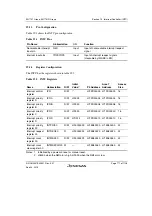 Предварительный просмотр 825 страницы Renesas SH7751 Group User Manual