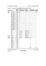 Предварительный просмотр 831 страницы Renesas SH7751 Group User Manual