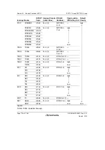 Предварительный просмотр 832 страницы Renesas SH7751 Group User Manual