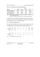 Предварительный просмотр 835 страницы Renesas SH7751 Group User Manual