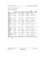 Предварительный просмотр 851 страницы Renesas SH7751 Group User Manual