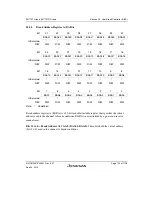 Предварительный просмотр 853 страницы Renesas SH7751 Group User Manual