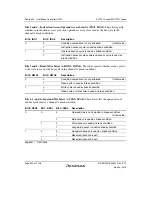 Предварительный просмотр 856 страницы Renesas SH7751 Group User Manual