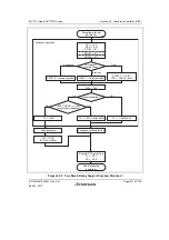 Предварительный просмотр 871 страницы Renesas SH7751 Group User Manual