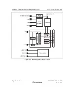 Предварительный просмотр 878 страницы Renesas SH7751 Group User Manual