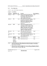 Предварительный просмотр 879 страницы Renesas SH7751 Group User Manual