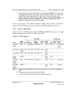 Предварительный просмотр 880 страницы Renesas SH7751 Group User Manual