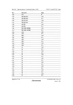 Предварительный просмотр 886 страницы Renesas SH7751 Group User Manual