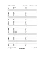 Предварительный просмотр 887 страницы Renesas SH7751 Group User Manual