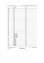 Предварительный просмотр 889 страницы Renesas SH7751 Group User Manual