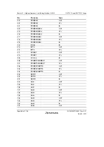 Предварительный просмотр 890 страницы Renesas SH7751 Group User Manual