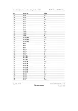 Предварительный просмотр 892 страницы Renesas SH7751 Group User Manual