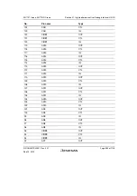 Предварительный просмотр 893 страницы Renesas SH7751 Group User Manual