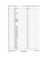 Предварительный просмотр 895 страницы Renesas SH7751 Group User Manual