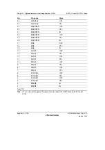 Предварительный просмотр 896 страницы Renesas SH7751 Group User Manual