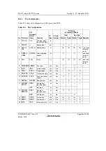 Предварительный просмотр 903 страницы Renesas SH7751 Group User Manual