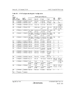 Предварительный просмотр 906 страницы Renesas SH7751 Group User Manual