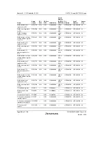 Предварительный просмотр 908 страницы Renesas SH7751 Group User Manual