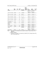 Предварительный просмотр 909 страницы Renesas SH7751 Group User Manual