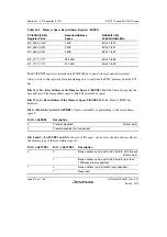 Предварительный просмотр 924 страницы Renesas SH7751 Group User Manual