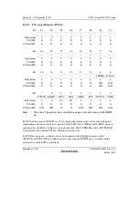 Предварительный просмотр 938 страницы Renesas SH7751 Group User Manual