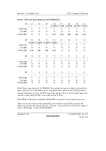 Предварительный просмотр 942 страницы Renesas SH7751 Group User Manual