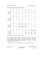 Предварительный просмотр 954 страницы Renesas SH7751 Group User Manual