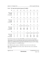 Предварительный просмотр 956 страницы Renesas SH7751 Group User Manual