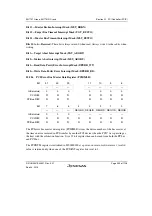 Предварительный просмотр 957 страницы Renesas SH7751 Group User Manual