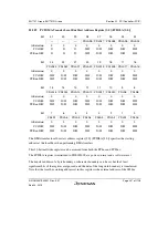 Предварительный просмотр 961 страницы Renesas SH7751 Group User Manual