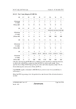 Предварительный просмотр 977 страницы Renesas SH7751 Group User Manual